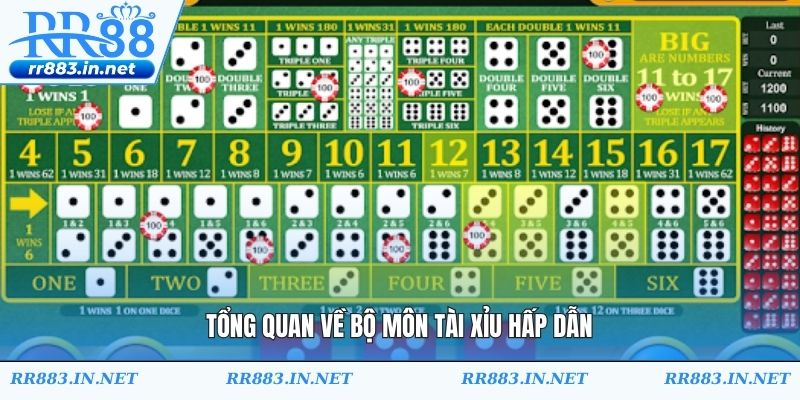 Tổng quan về bộ môn tài xỉu hấp dẫn
